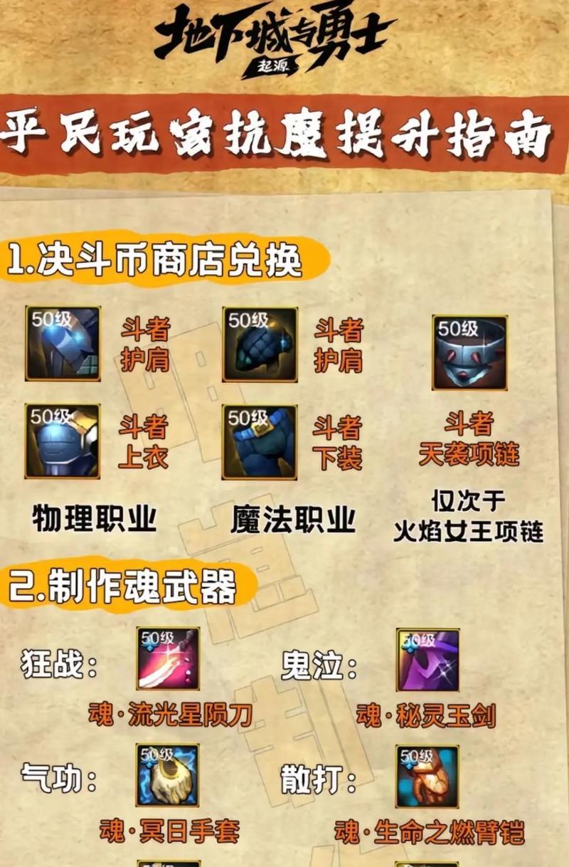 地下城魔物装备获取途径是什么？  第3张