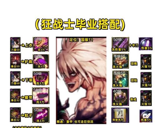 dnf85狂战装备搭配推荐是什么？  第3张