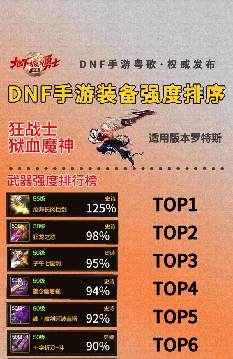 DNF狂战士右槽应该带什么？如何选择合适的装备？  第2张