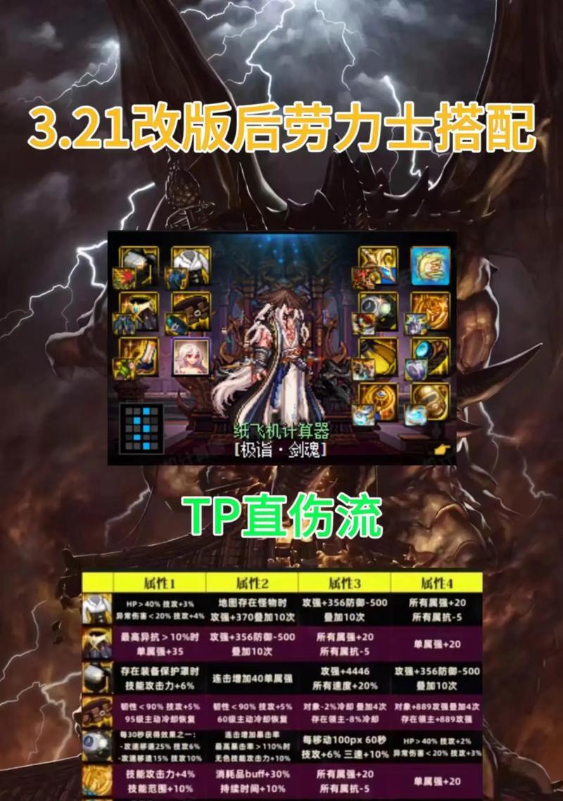 剑魂劳力士攻速不足如何解决？提升攻速的方法有哪些？  第2张