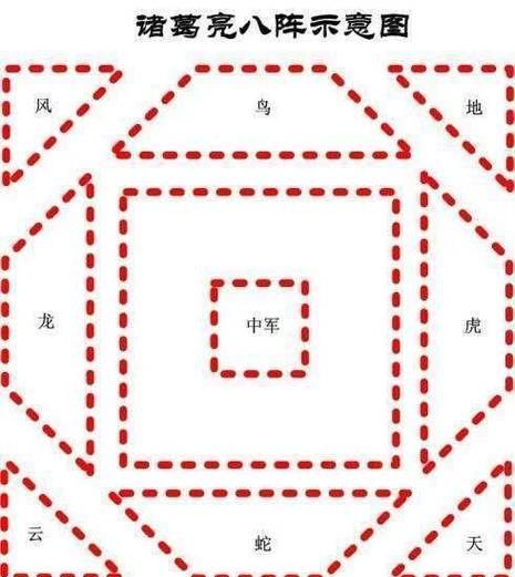 三国杀诸葛亮布阵的正确顺序是什么？  第2张