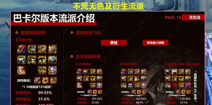 dnf红10选什么套装？红10装备选择的建议是什么？  第2张