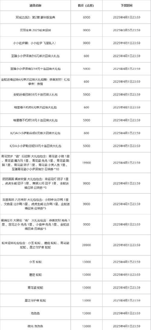 魔域神眷之国奖励什么时候发？发放时间和领取方法是什么？  第3张