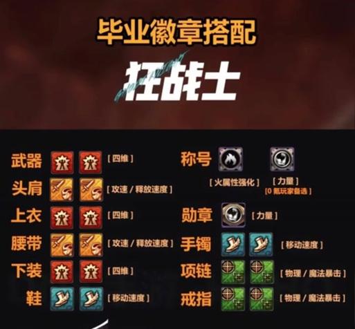 地下城徽章使用皮筋的方法是什么？皮筋如何正确搭配徽章？  第2张