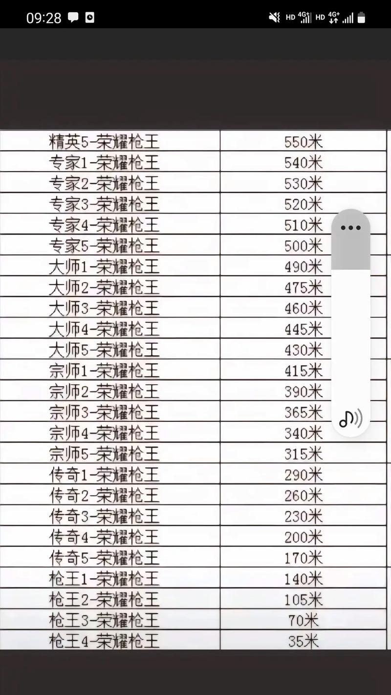 cf段位和分数怎么看？如何判断实力等级？  第1张