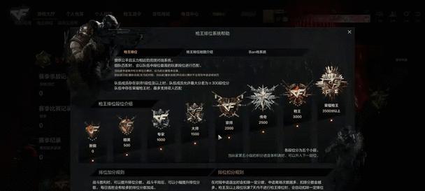 cf段位和分数怎么看？如何判断实力等级？  第3张