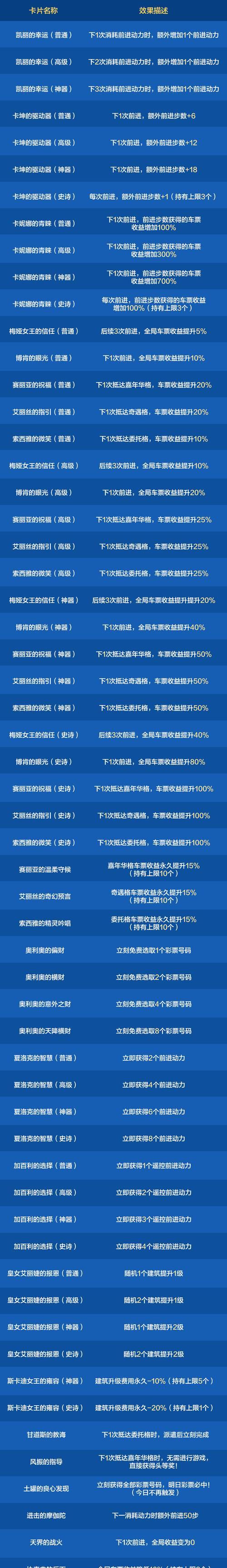 DNF游戏中如何领取现金奖励？领取现金的流程是怎样的？  第3张
