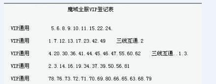 魔域三线登录功能使用方法？如何设置？  第2张