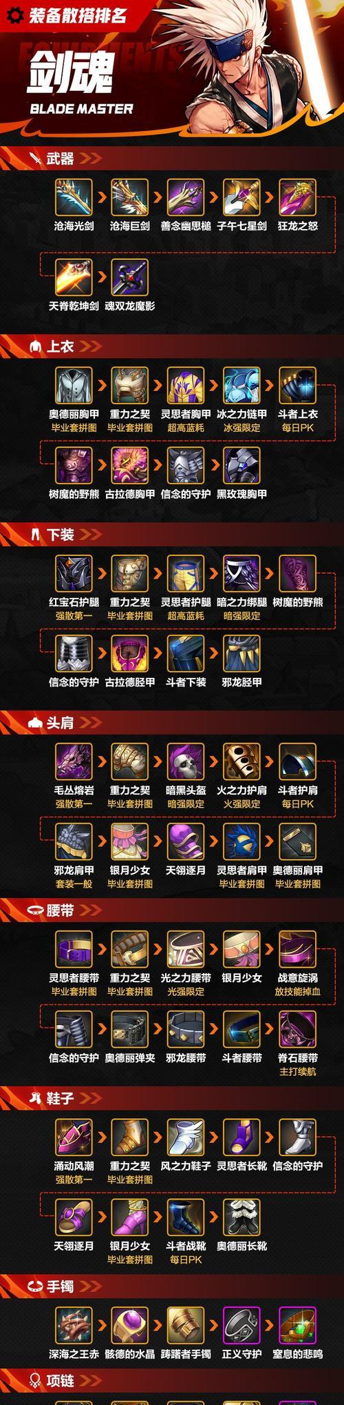 剑魂PK中嗜魂武器的正确使用方法是什么？  第3张