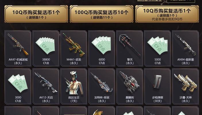 cf百校联赛第一名需要多少分？如何达到这个分数？  第2张